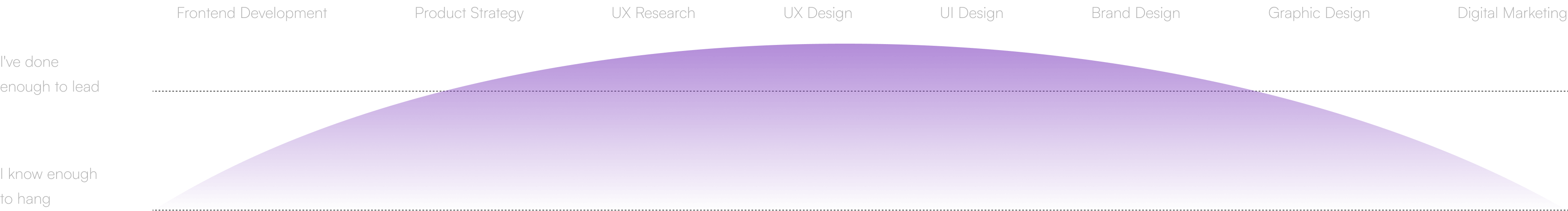 Skill Graph